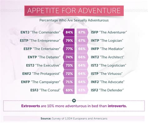 mbti xxx|[RESULTS] MBTI and Sexual Preferences/Attitudes Toward.